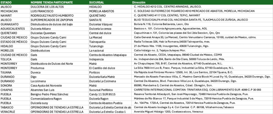 Tiendas participantes